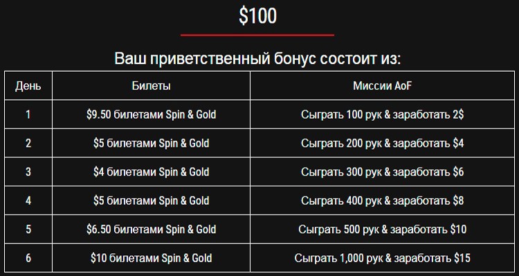 Приветственный бонус